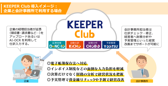 KEEPER Club導入イメージ：企業と会計事務所で利用する場合