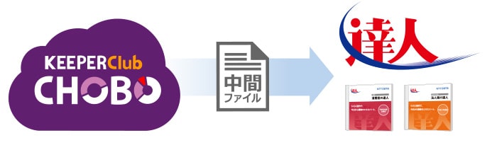 スペシャルパックに10社プランを新たに追加