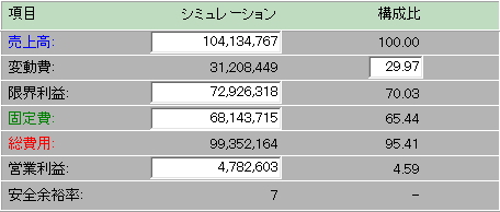 シミュレーション方法2