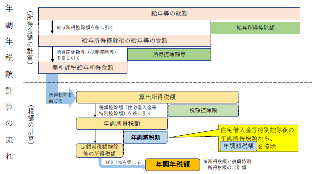 給与画像