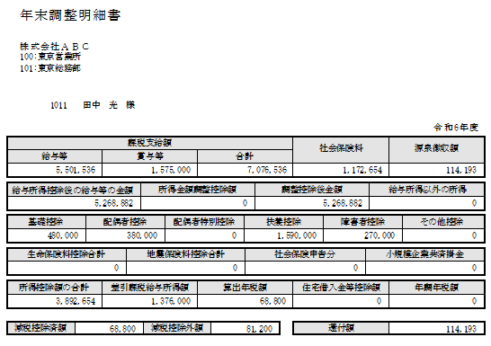 給与画像